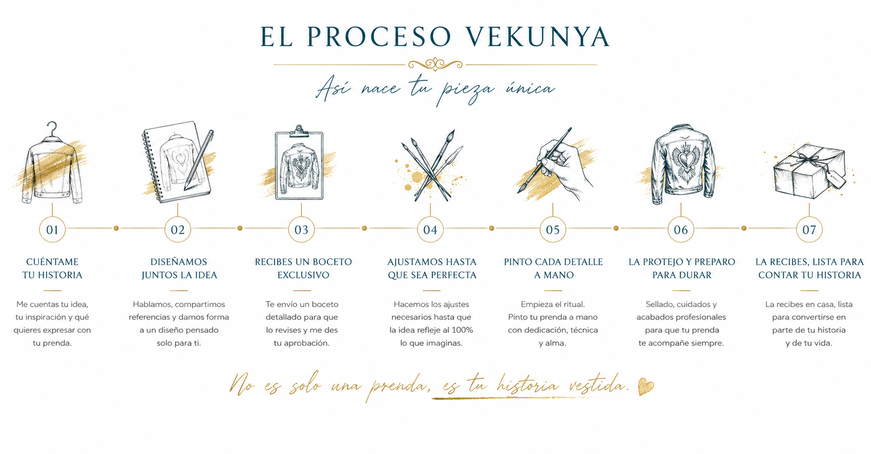 SIETE PASOS WEB ENCARGOS